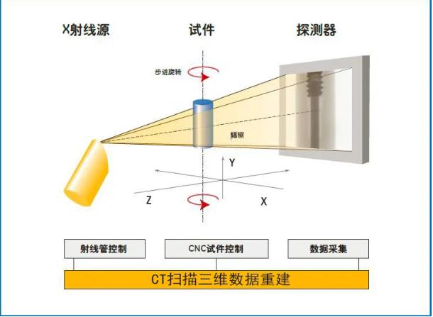 保定工业CT无损检测