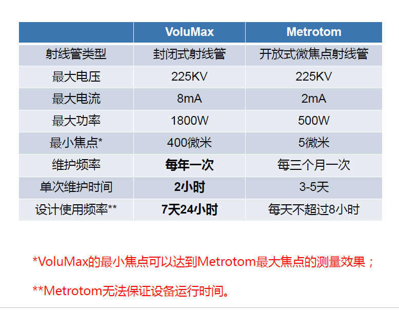 保定保定蔡司保定工业CT