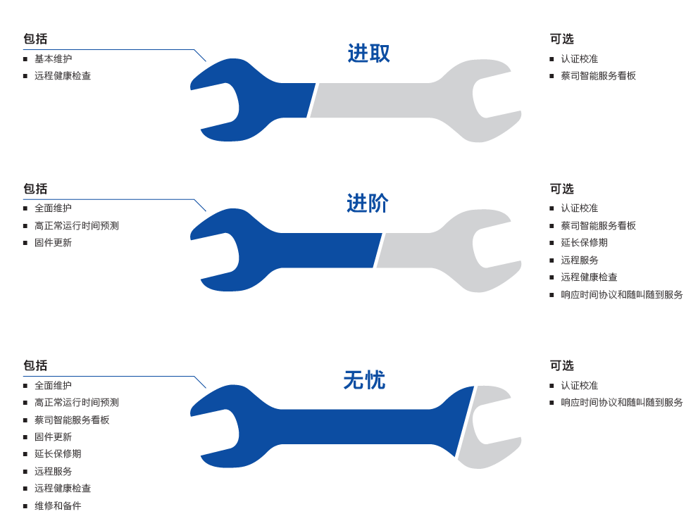 保定保定蔡司保定三坐标维保