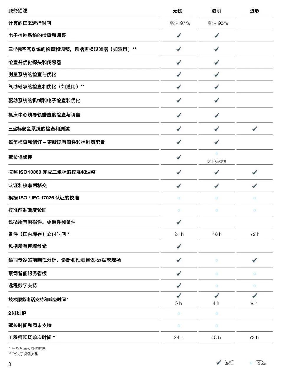 保定保定蔡司保定三坐标维保